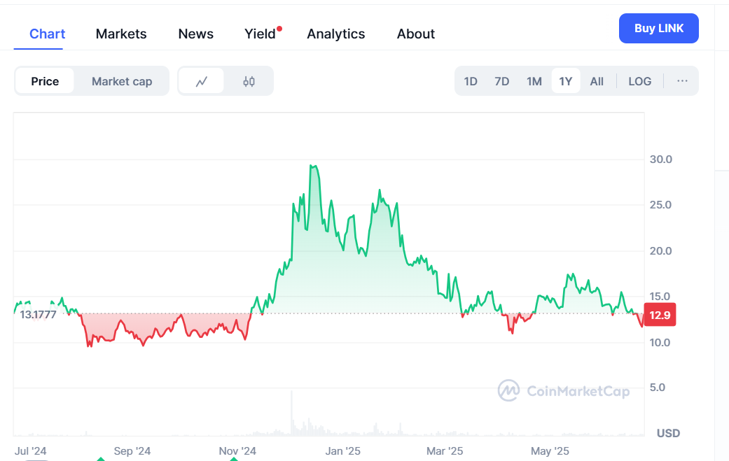 Chainlink (LINK)