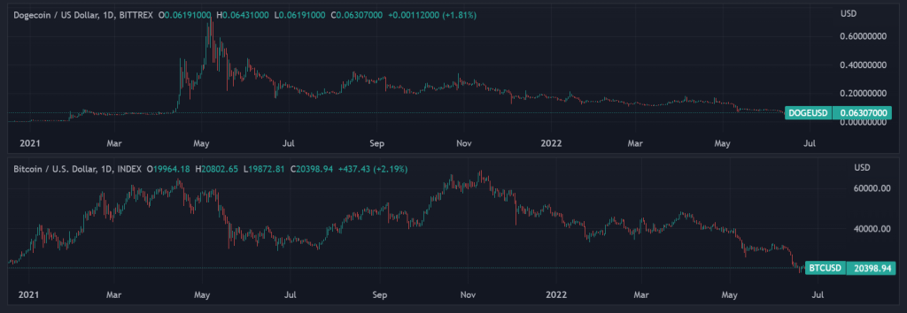 meme coin price