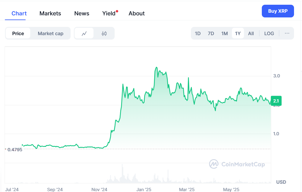 Ripple (XRP)