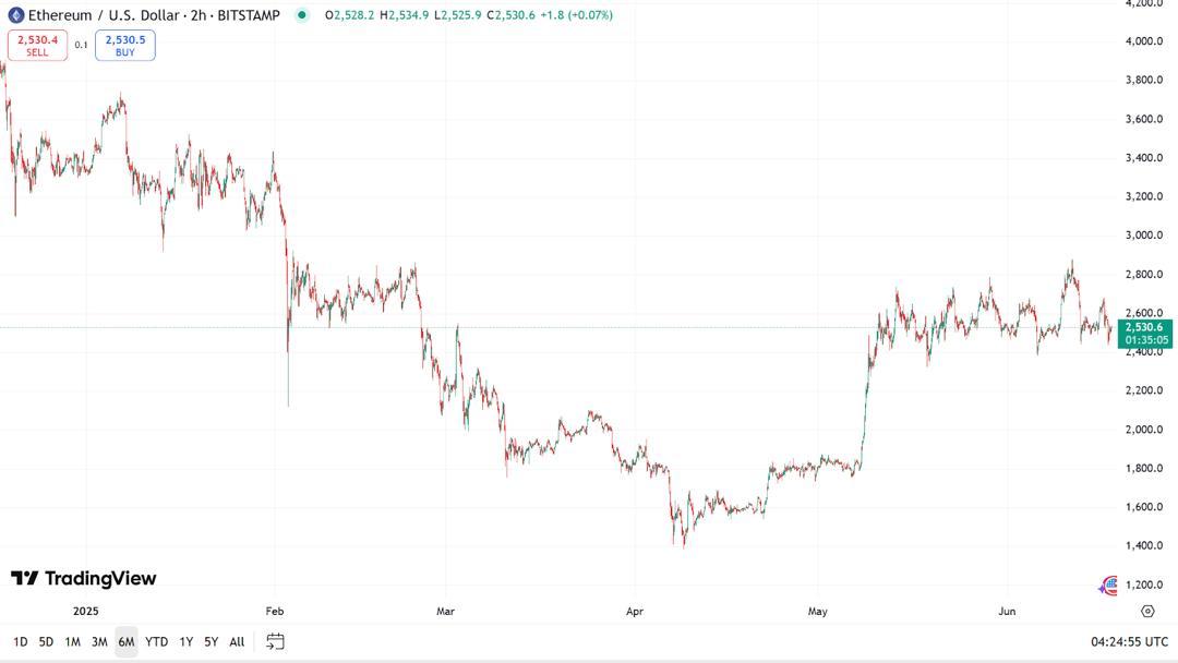 Ethereum (ETH)