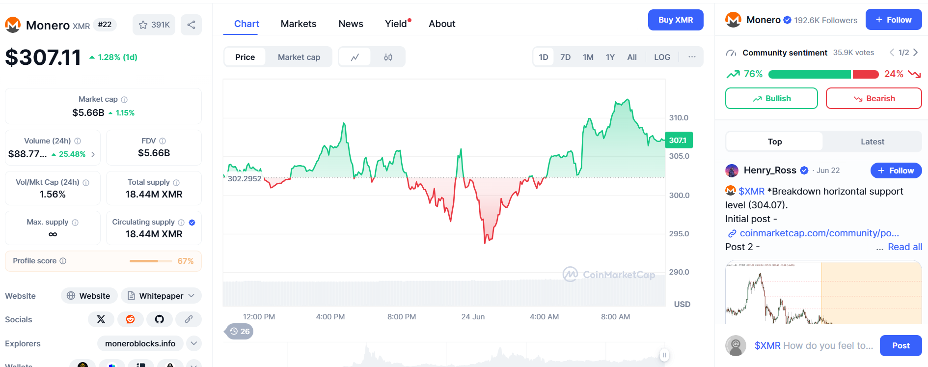Monero (XMR)