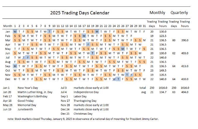 Visual representation of a trading calendar showing stock market hours and crypto 24/7 trading.